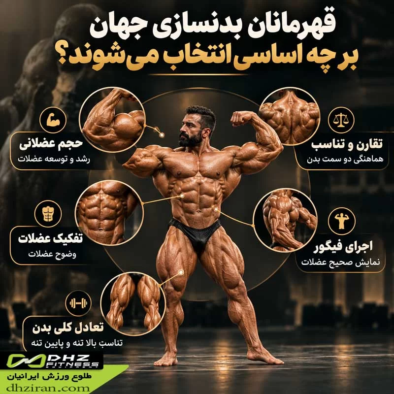 اساس انتخاب قهرمانان بدنسازی جهان