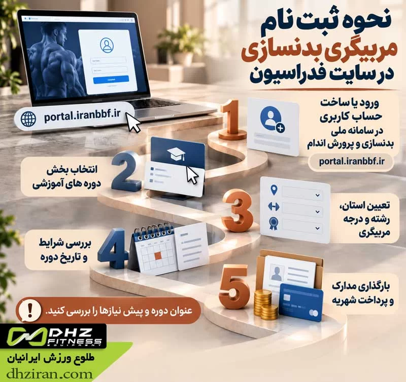 نحوه ثبت نام مربیگری بدنسازی در سایت فدراسیون